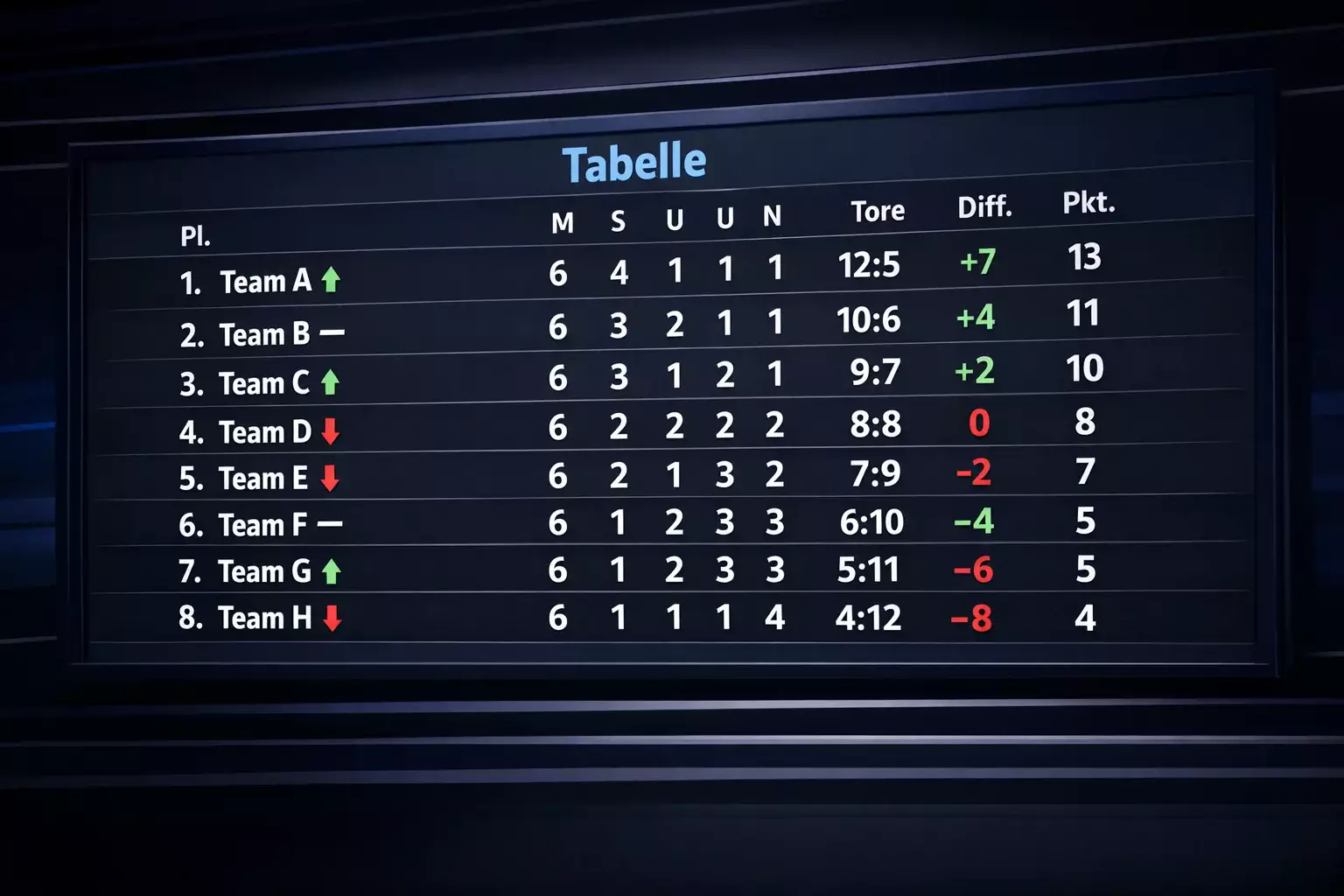 Champions League Ligaphase Tabelle mit farbig markierten Formtrends der Teams