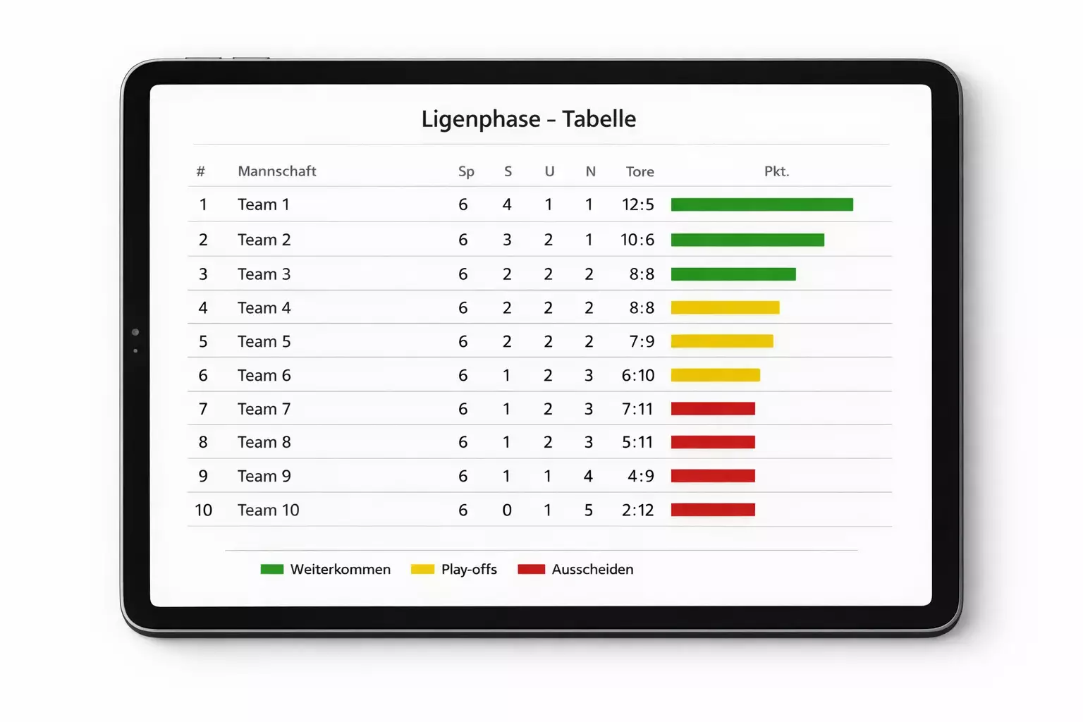Champions League Ligaphase Tabelle mit Wahrscheinlichkeitsanzeigen für Qualifikation