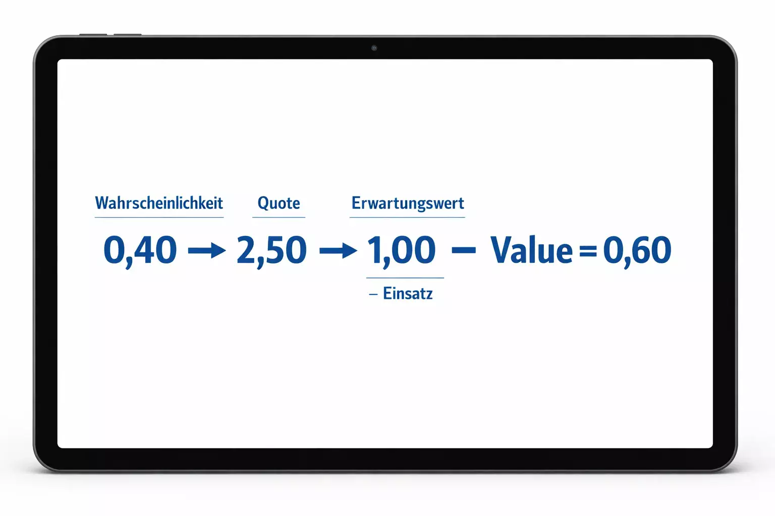 Übersichtliche Darstellung der Value-Berechnung mit Formeln und Beispielzahlen